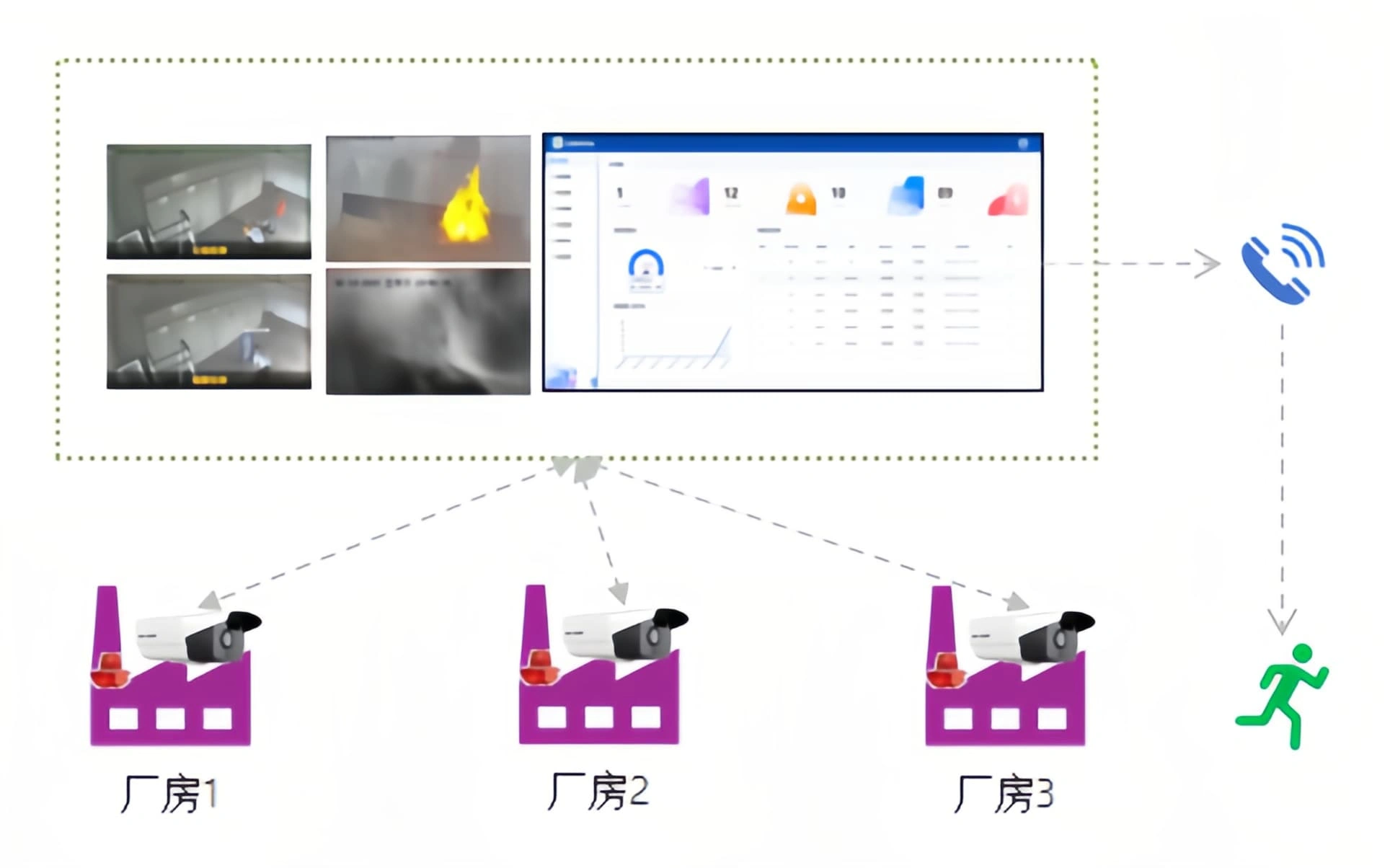 系统联动流程图